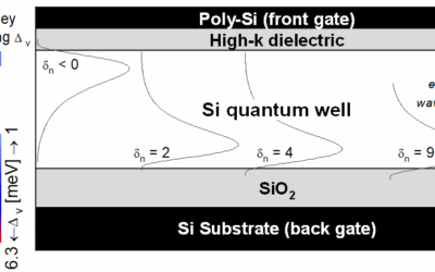 Tunable valley degeneracy in silicon